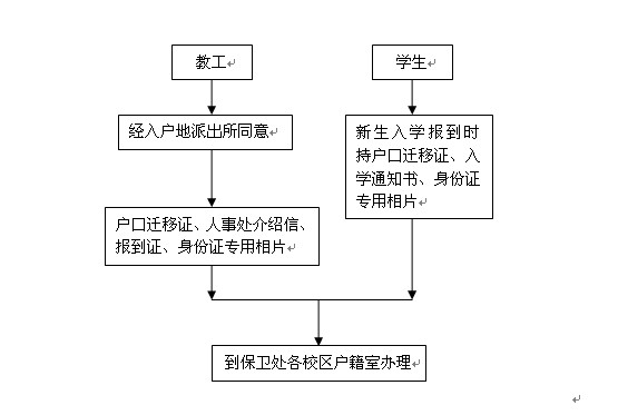 江西财经大学综治网